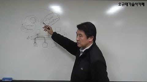 이더넷 통신의 기본 | CSMA/CD 동작 과정과 충돌 회피, 프레임 구조 완전 정리