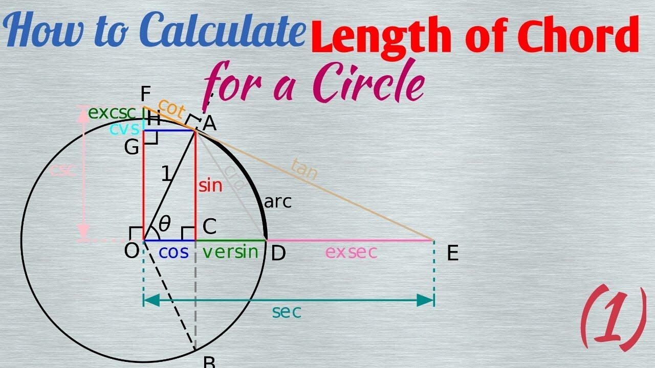 How to find the arc length & length of a chord and Circle Circumference  [Hindi/Urdu]