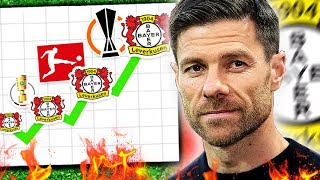 The Fall and Rise of Bayer Leverkusen