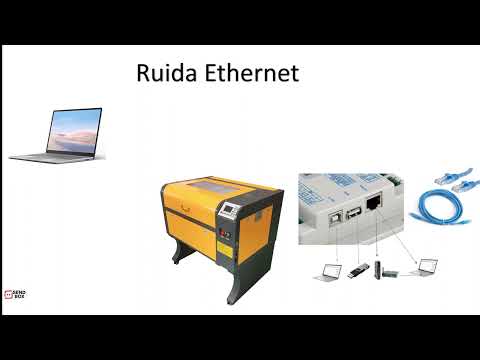 RDWorks - Ruida  Wifi - Ethernet