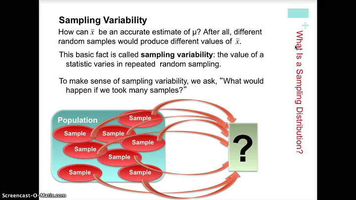 AP Stats 7.1 Sampling Distributions