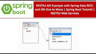 RESTful API Example with Spring Data REST, and JPA One to Many | Spring Boot | RESTful Web Services