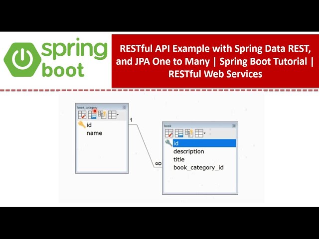 Spring Data REST Tutorial