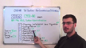 C9530-410 – IBM Exam MQ V8.0 Test System Questions