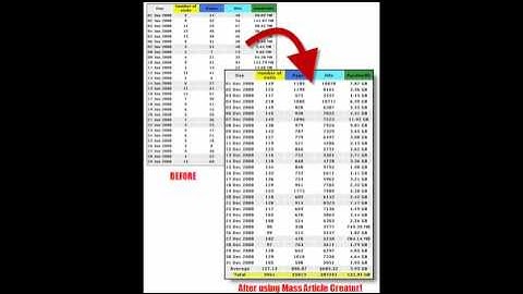 MASS ARTICLE CONTROL - SOLUTIONS TO GETTING FREE TRAFFIC FOR YOUR WEBSITE