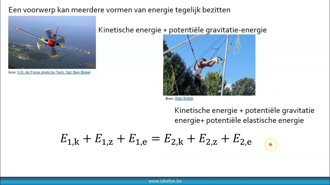 4de Jaar Thema Energie Hoofdstuk Behoud van energie A - YouTube