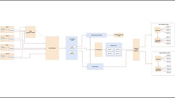 Step By Step Understanding of System Design of Crashlytics