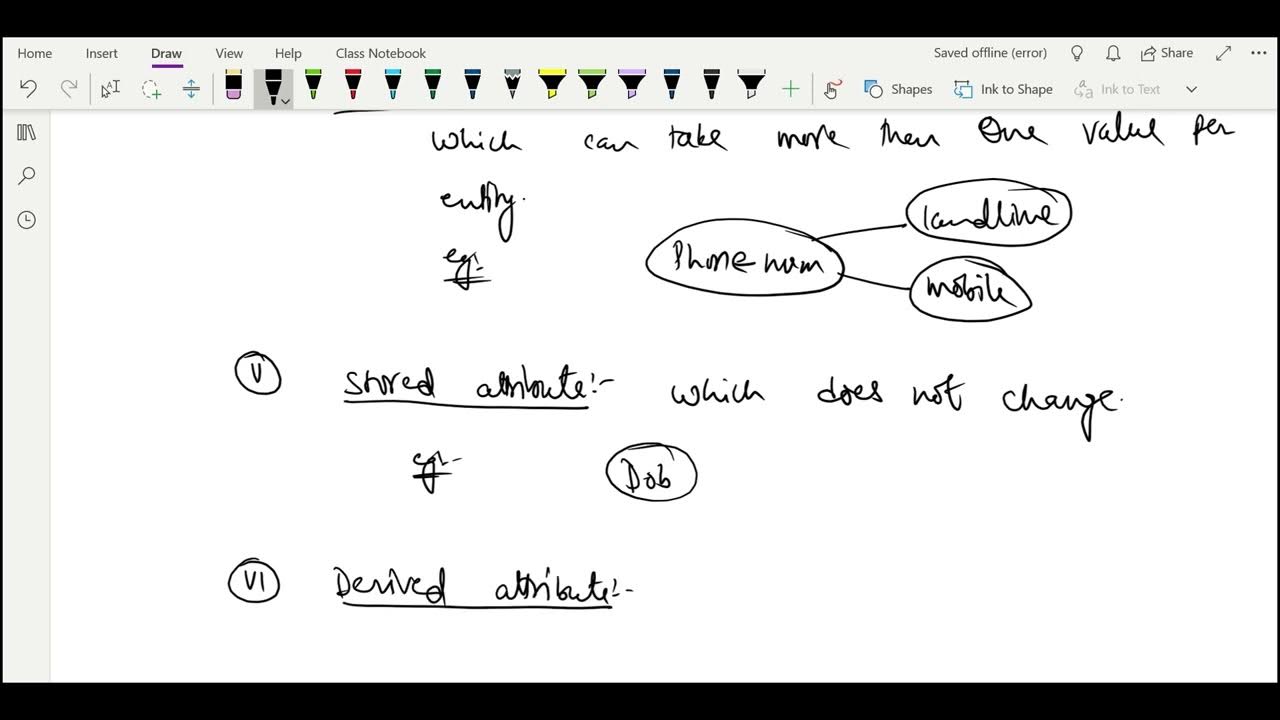 02 Components of E R Diagram - YouTube