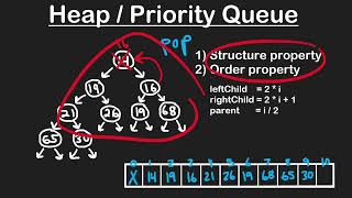25 Push and Pop | Heap priority queue | Data Structure | BCA | Btech