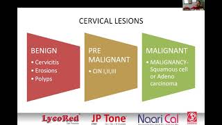 Managing Cervical Lesions based on Liquid Based Cytology/Pap smear