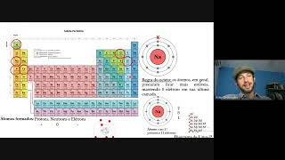 Thumbnail for Bioeletrogênese: como neurônios geram sinais elétricos