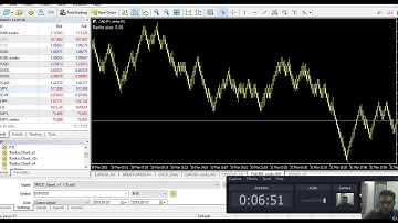 6  Renko with support and resistance part 2 Renko charts Course