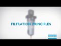 Principios de filtración en aire comprimido | Atlas Copco