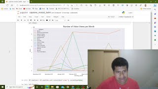 Capstone Project Modul 2 Purwadhika - Fadhil Mulyono
