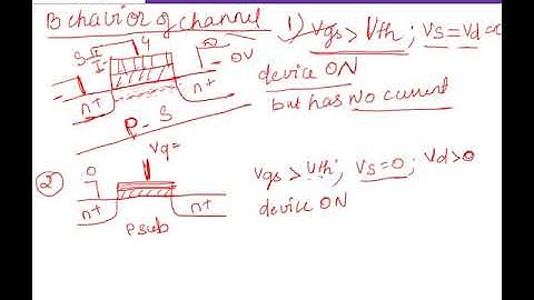 VLSI Design PPT  Unit 1 Part 3
