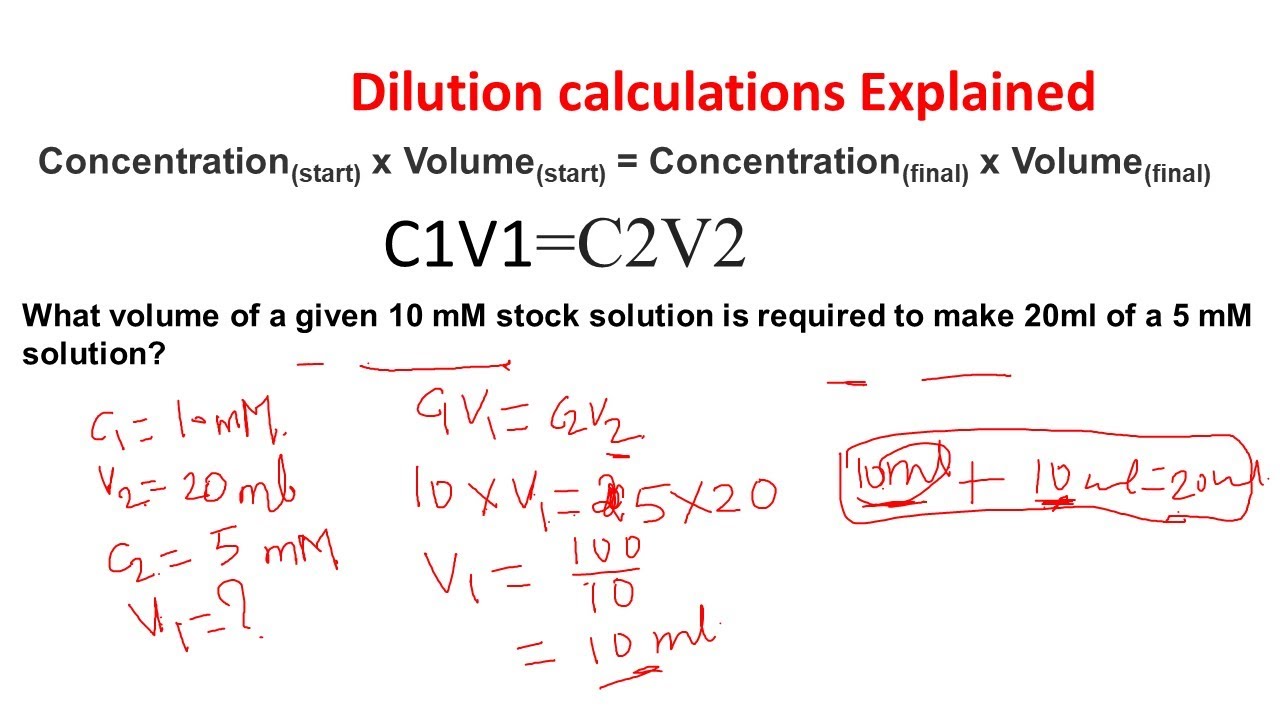 dilution concentration calculation problems