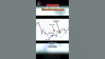 Master Bollinger Bands: Spot Market Reversals with This Powerful Volatility Indicator!