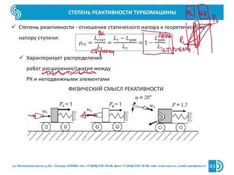 Курс ""Турбомашины". Степень реактивности турбомашины