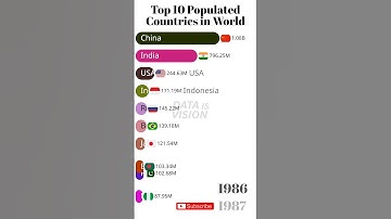 🌍 Top 10 Most Populated Countries in the World (2025) | Data Ranking #shorts