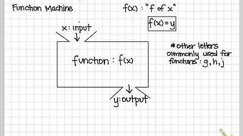 Integrated1 CPM 1.1.1 (Function Machines)
