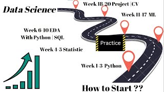 Famous Master Data Science in 20 Weeks: A Step-by-Step Guide for Beginners - Part 1 | How to Start ? Profile
