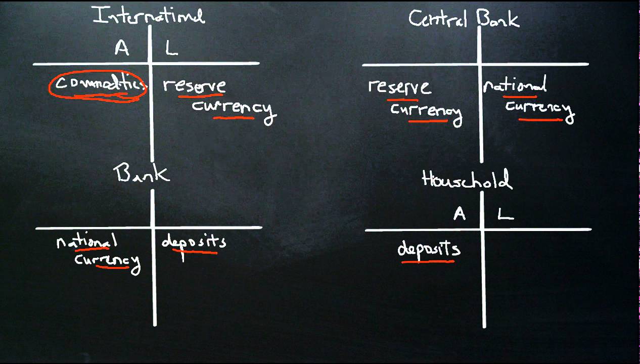 online courses concordia The Money View: Saving the International Dollar