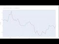 Live Bitcoin Price Updated Every Minute