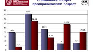 Предпринимательский климат России и потенциал городов