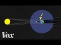 Eclipses: Understanding Types and Effects