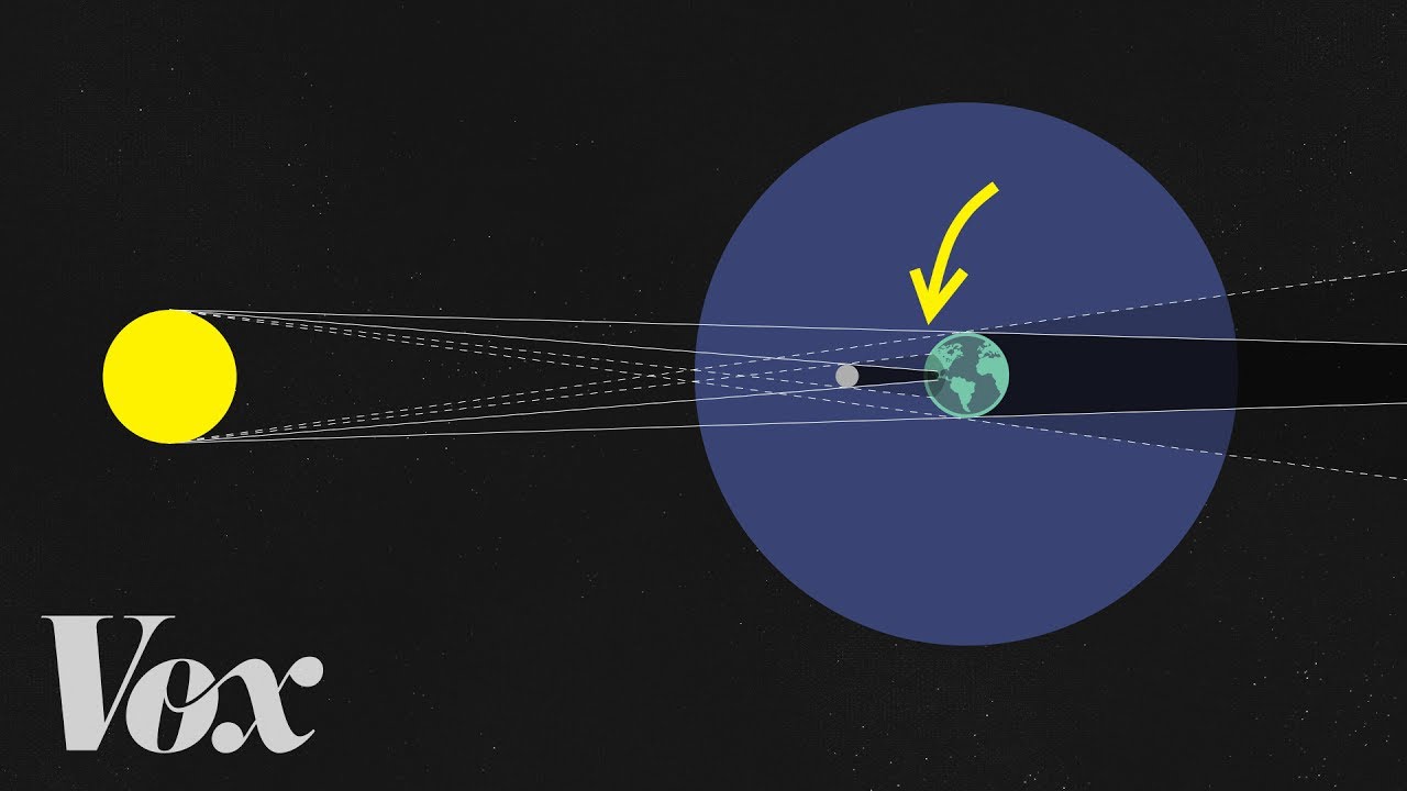 Total eclipse is 'once in a lifetime'