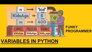 Famous Python Variables & multiple assignment of variable Wealth
