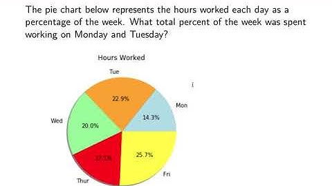 Qualitative Graphs (part 2)