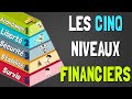 Les 5 niveaux de la libert financire