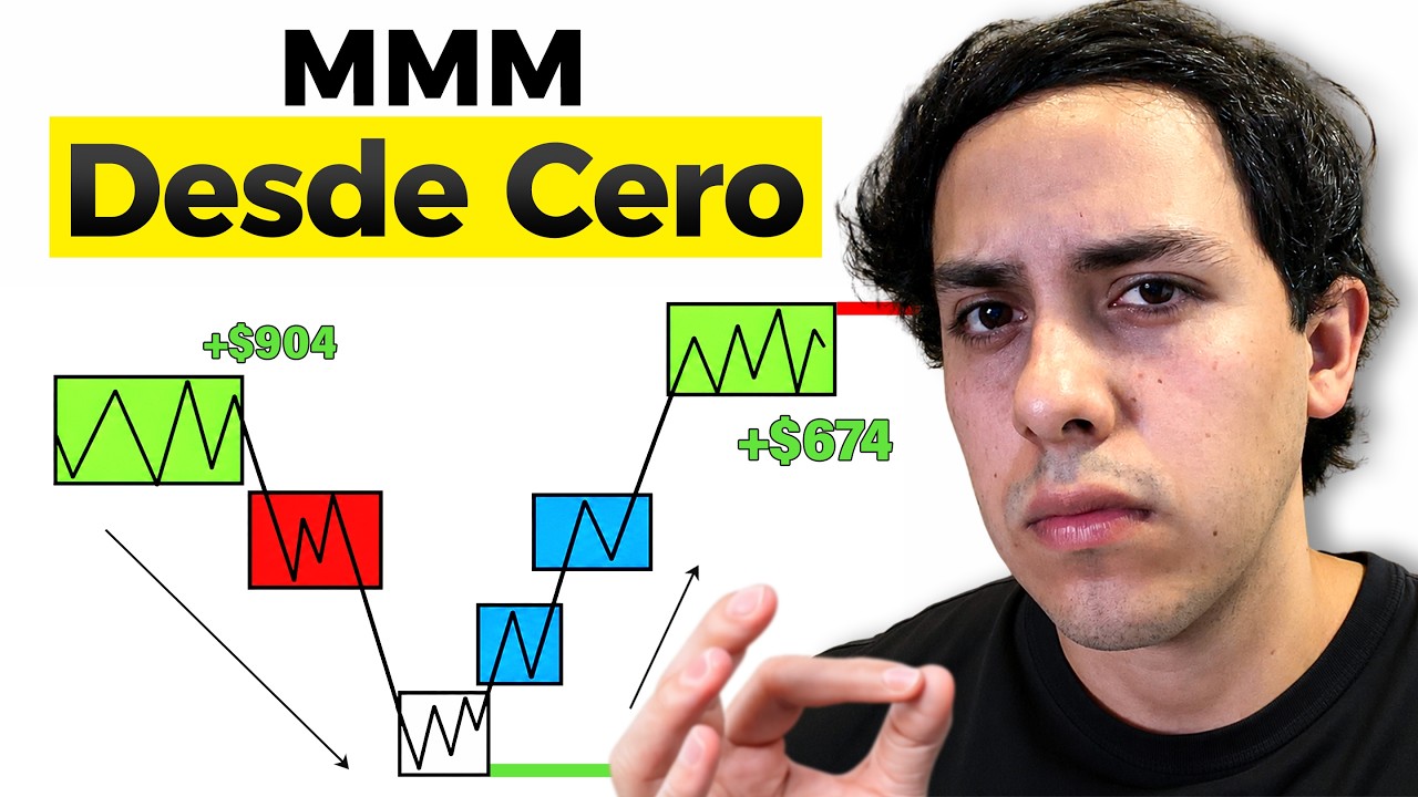 Miniatura del video: Market Maker Models Básico, parte 27 del bootcamp