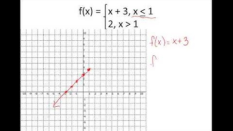 2.2 Piecewise Function