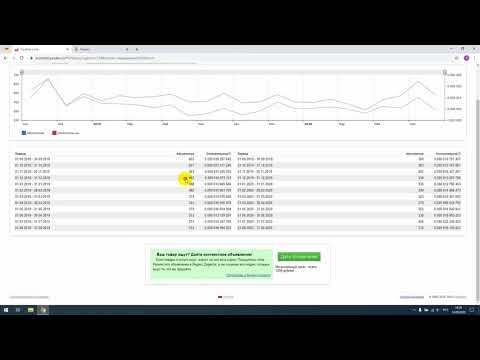 Как собирать статистику ключевых запросов: обзор Яндекс Вордстат + полезный плагин