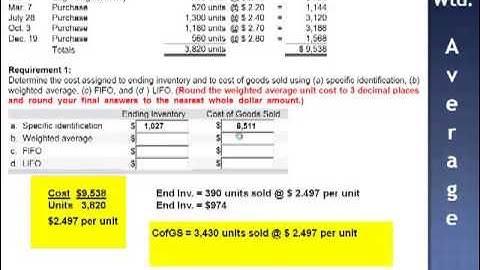 Ending Inventory Specific Identification & Weighted Average Exercise 6-13