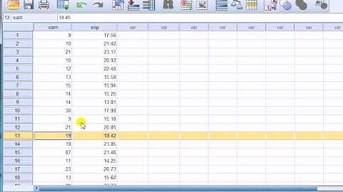 SPSS for newbies: How to identify certain observations on a plot