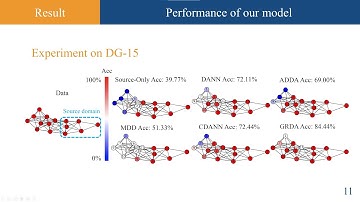 [ICLR 2022] Graph-Relational Domain Adaptation