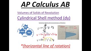 AP Calculus 30L Cylindrical Shell Method dy version (mrmathwell)