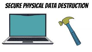 Physical Hard Drive Data Destruction