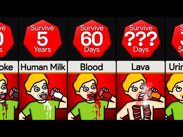 Comparison: How Long Can You Survive Drinking Only ___? class=