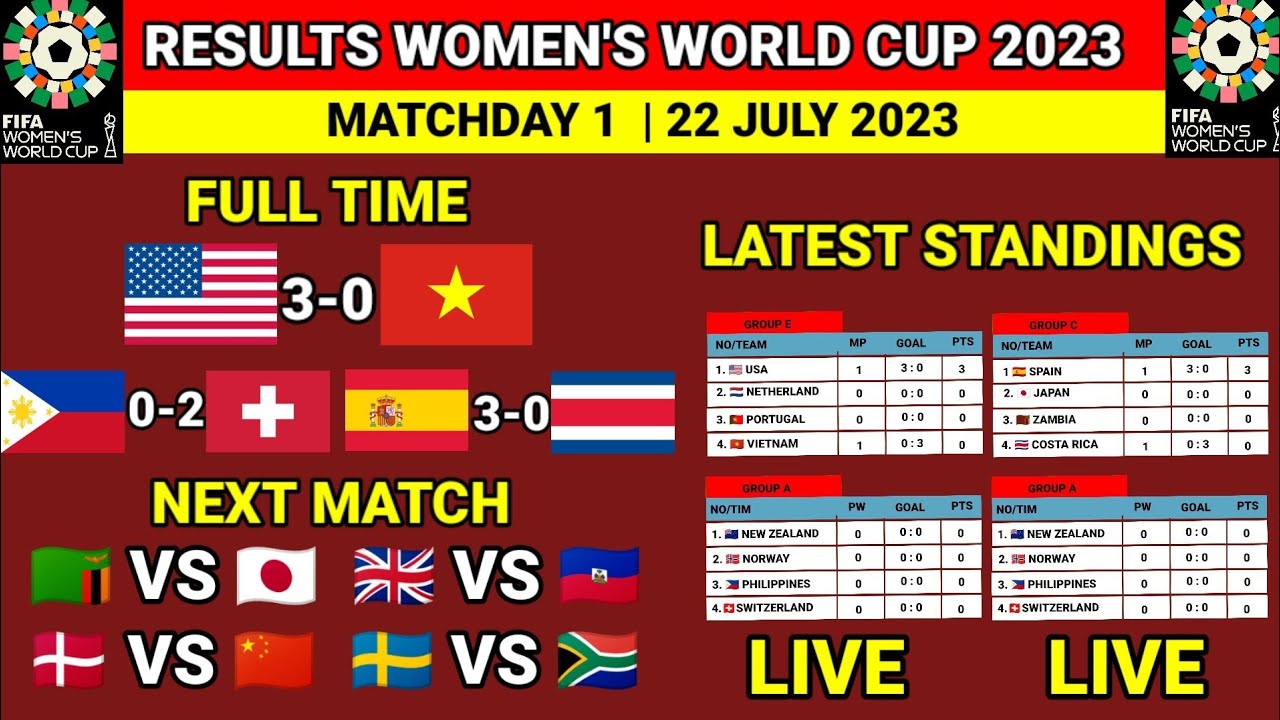 FIFA Women s World Cup 2023 Results Today USA VS Vietnam Latest fifa-women-s-world-cup-2023-results-today-usa-vs-vietnam-latest