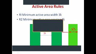 DVLSI Lect No. 6                                           Lamda Based Layout Design Rules