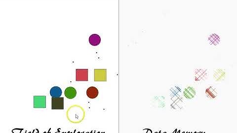 Swarm intelligence memory