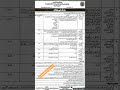 Benazir Bhutto University| Khairpur Mirs |Multiple Jobs #jobs #govtofsindh #university