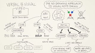 How To Sketchnote Without Drawing