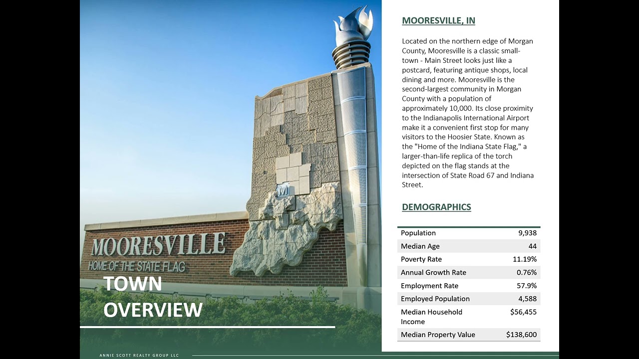 Mooresville Discount Mattress in Mooresville, IN For Sale YouTube