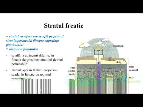 Video: Ce înseamnă a acoperi o fântână?