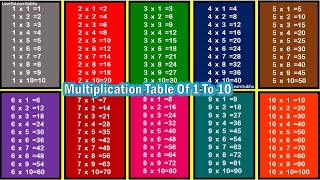 Multiplication Table 1 to 10|Table Of 1 to 10|Maths Tables/Multiplication Tables/Times Table/Pahada